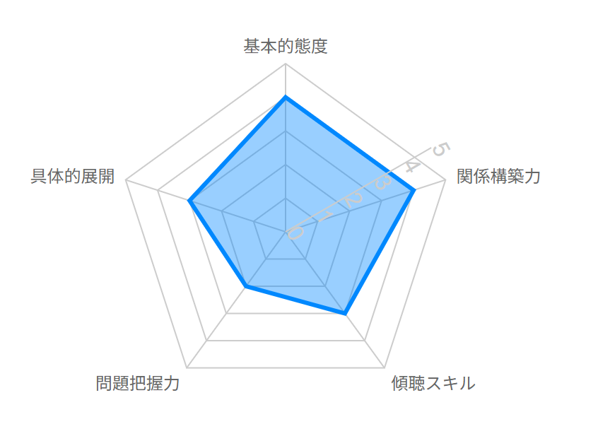 音声解析イメージ