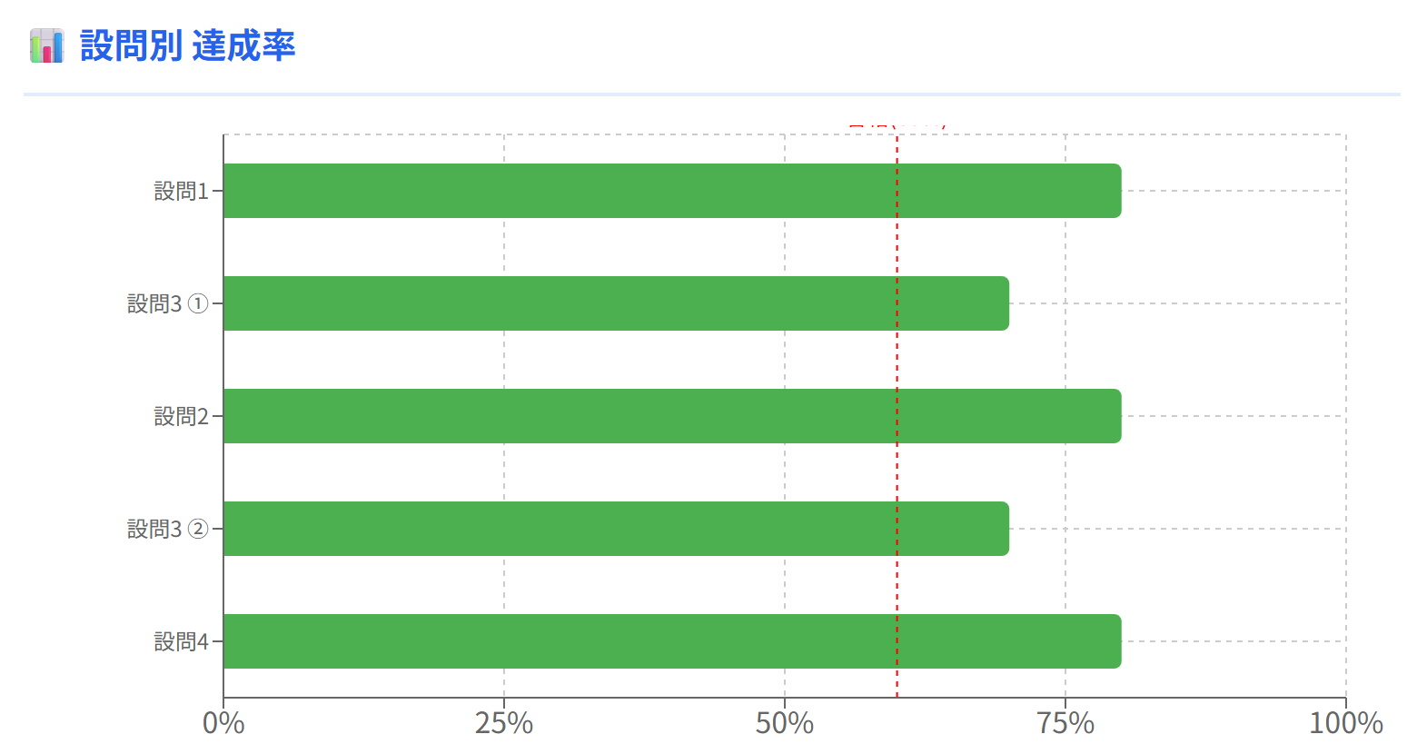 論述添削イメージ